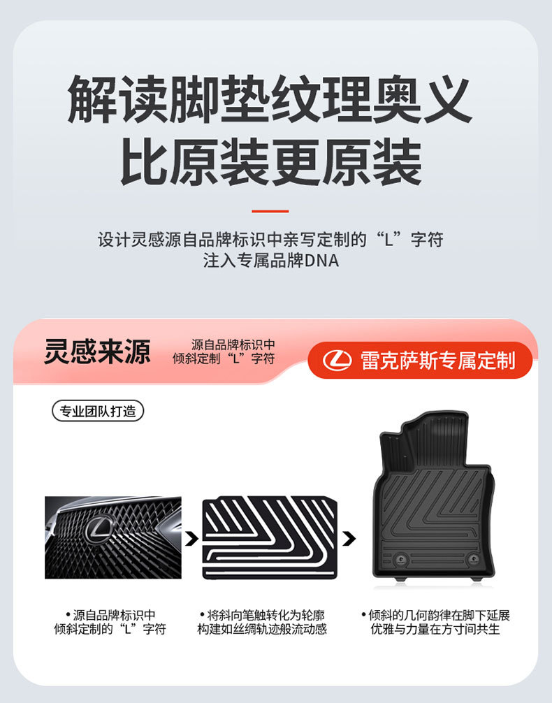 Suitable for Lexus Es200 Es300H Rx300 Rx350H Special All-Weather Tpe Car Floor Mats
