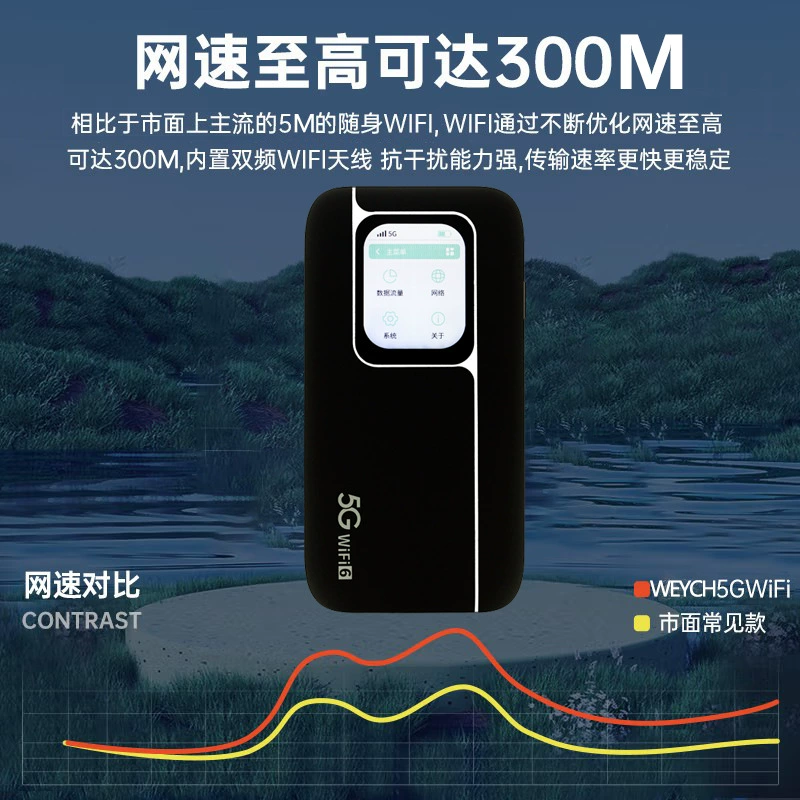 Беспроводная зарядка Интернет двойного назначения Зарядка Bao MIFI может вставить карту для переноски Wi-Fi маршрутизатор по всей стране Универсальная сеть 5G