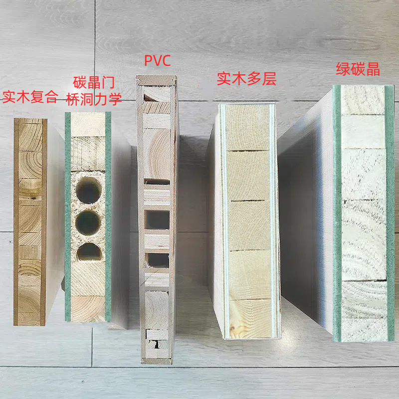 無垢材複合完全な防音部屋寝室ドア木製ドア無塗装浴室エコドアホテル目に見えない室内ドア|undefined