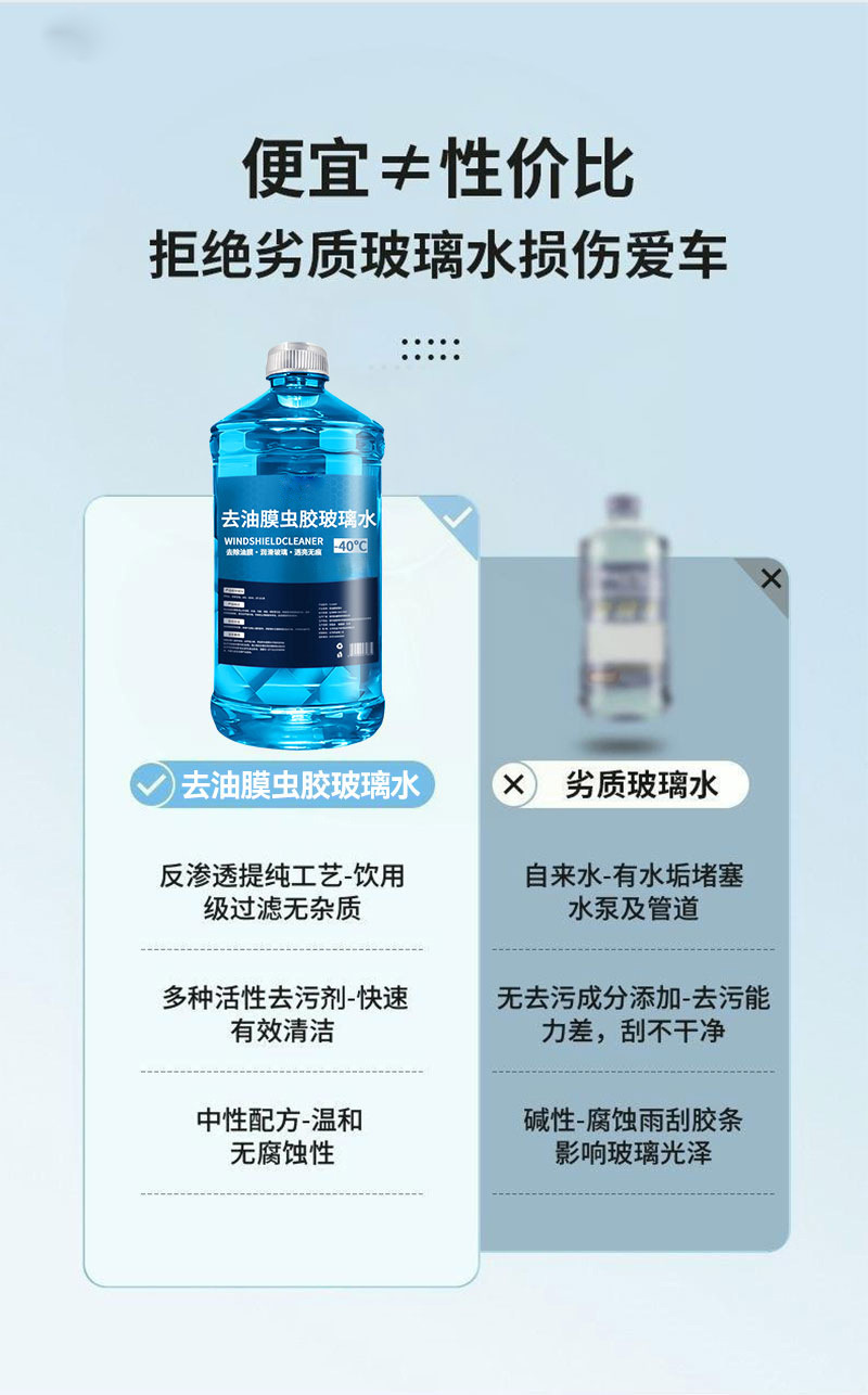 Glass water for car windshield to remove oil film and insect residue, winter anti-freeze, decontamination, cleaning, maintenance, wiper fluid, suitable for all seasons