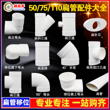 pvc��������ȫ�RͰ��©��λ��110��ˮ�܈A׃����ͨ���^50/63/75