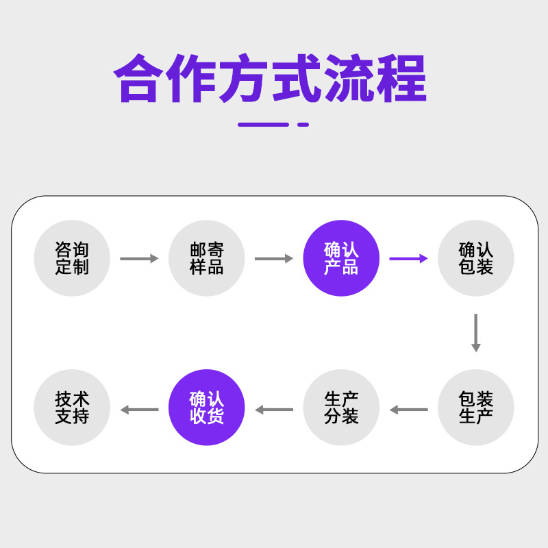 Comida para gatos, comida completa para gatos, comida para gatos de carne fresca sin cereales, venta al por mayor adecuada para gatos adultos y gatitos, fabricante de comida para gatos, procesamiento de marca privada OEM.