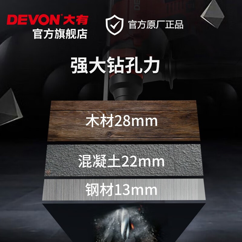 Lithium (Devon) 20V martillo multifuncional sin escobillas DRH hormigón de grado industrial perforación de perforación de martillo