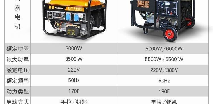 Gasoline Generator 220V Single-Phase 3Kw/5Kw/6Kw/8Kw/10Kw 12Kw Three-Phase 380V Wholesale