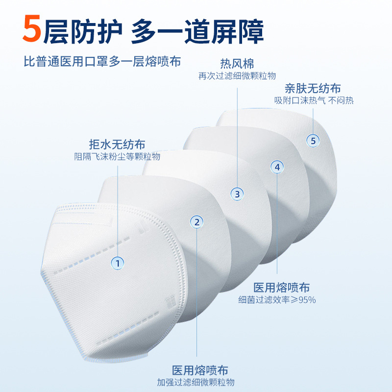 Medical Surgical mask disposable three-layer protective N95 medical protective mask independent packaging factory wholesale Medical Surgical mask disposable three-layer protective N95 medical protective mask independent packaging factory wholesale