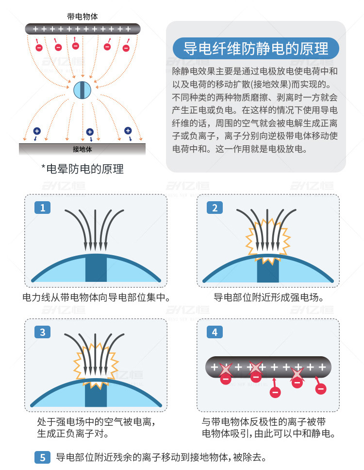 锦纶尼龙导电原丝详情_04.jpg