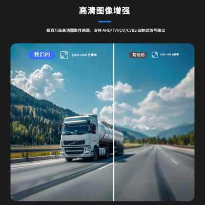 monitor dashcam compatible with – Car display