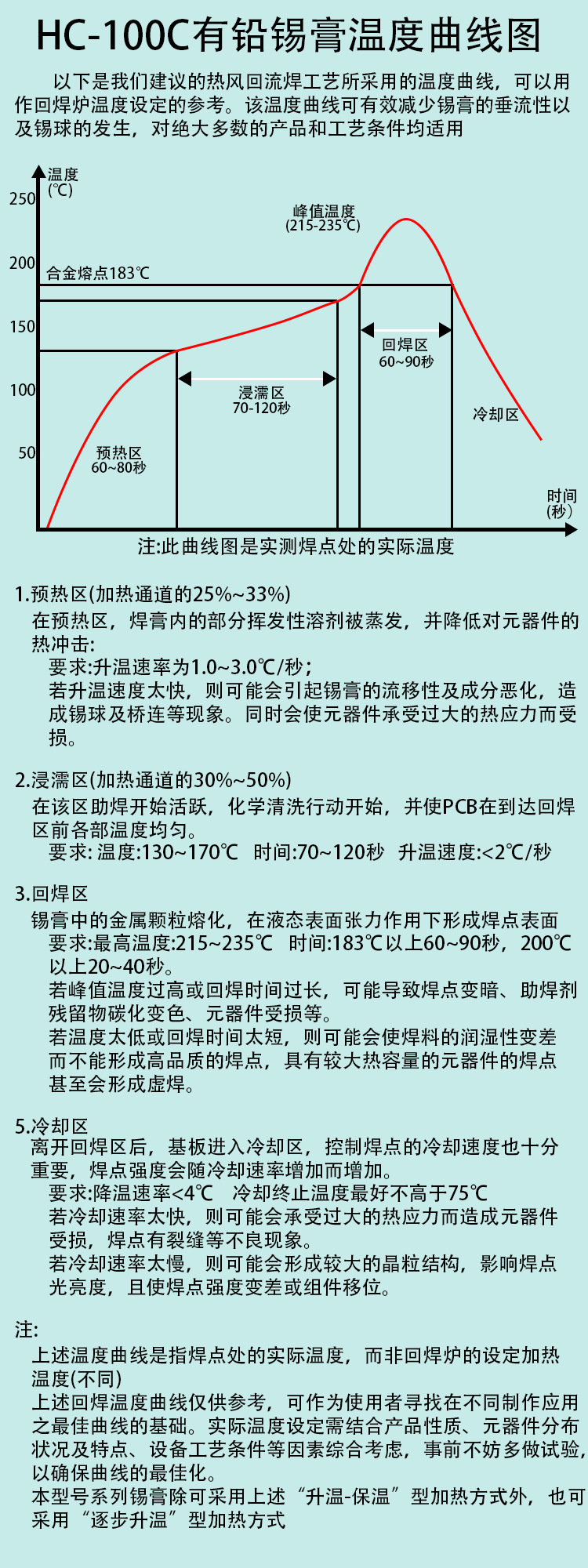 100C曲线图.jpg