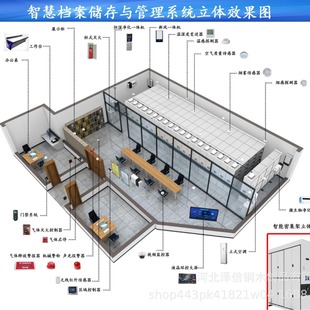 Intelligentization of Archives and Smart Archives Room Construction Intelligent Construction of Smart Archives Warehouse Platform