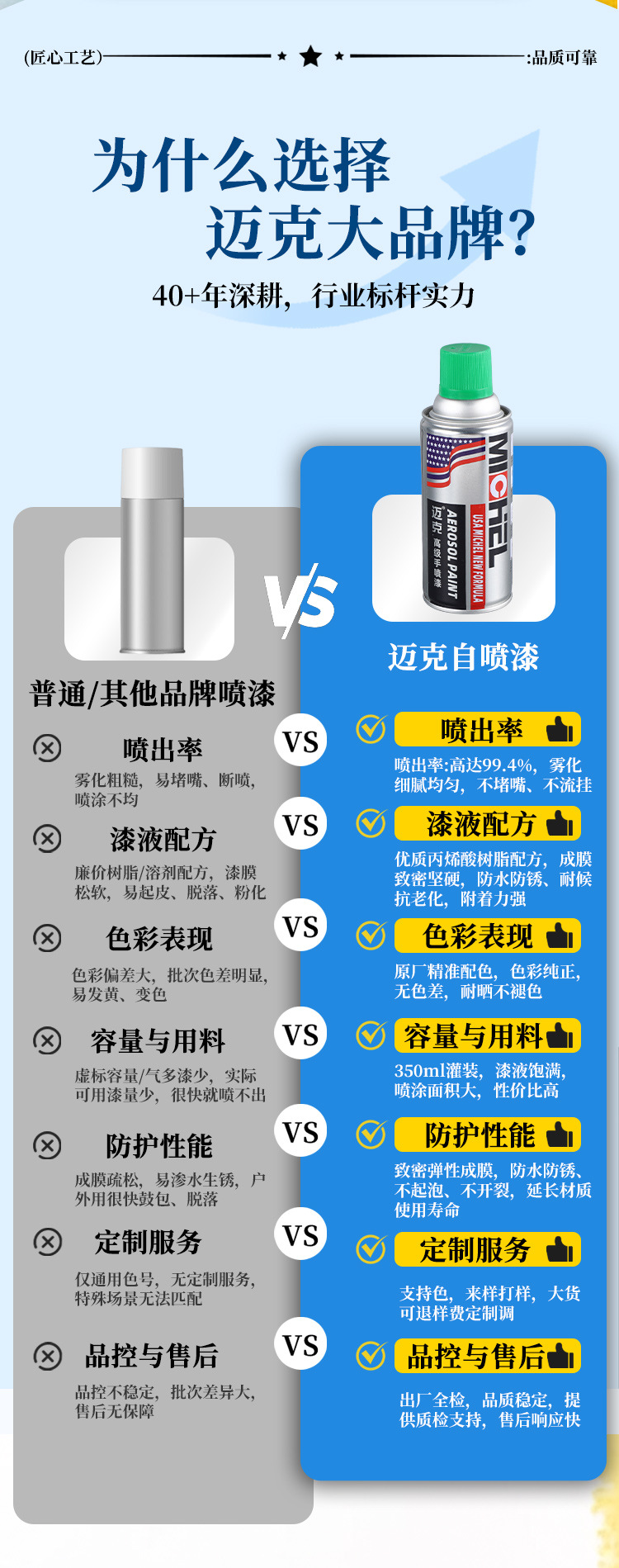 Mike Hand Spray Paint for Tricycles, Self-Spray Metal Anti-Rust Paint, Wheel Hub Furniture Color Change Repair Paint Wholesale