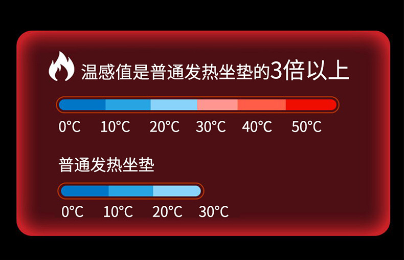 Wholesale Car Heated Seat Cushion Winter Seat Cushion Car 12V24V Universal Smart Switch Car Heated Seat Cushion