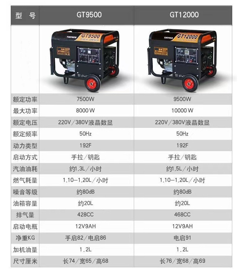 3KW/5KW gasoline diesel generator set 6.5KW/8KW commercial single-phase 220V three-phase 380V generator
