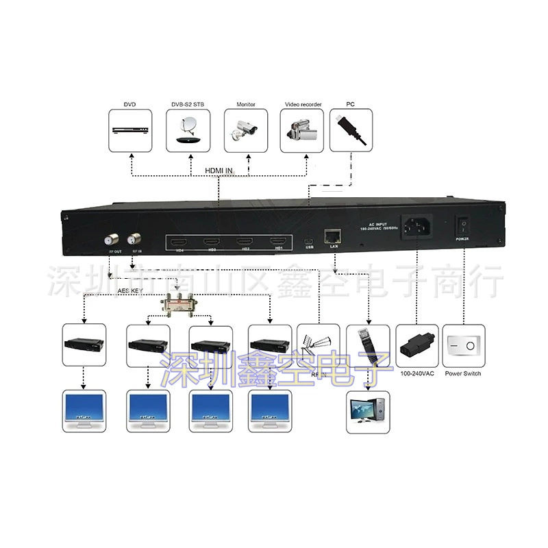 Satlink ST-6510 4CH DVB-T МОДУЛЯТОР 4 HDMI Вход ТВ Модер