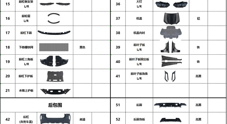 Suitable for BMW X6 E71, upgrade to G06 X6M body kit, including front and rear bumpers, hood, and headlights