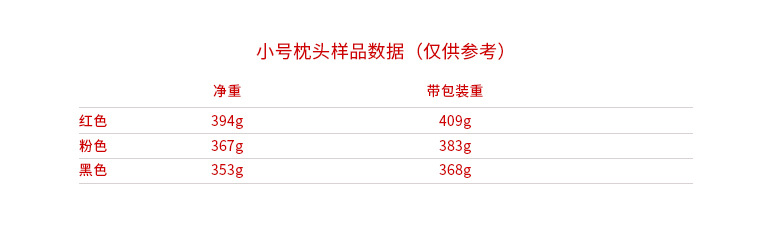 小枕头参考数据.jpg