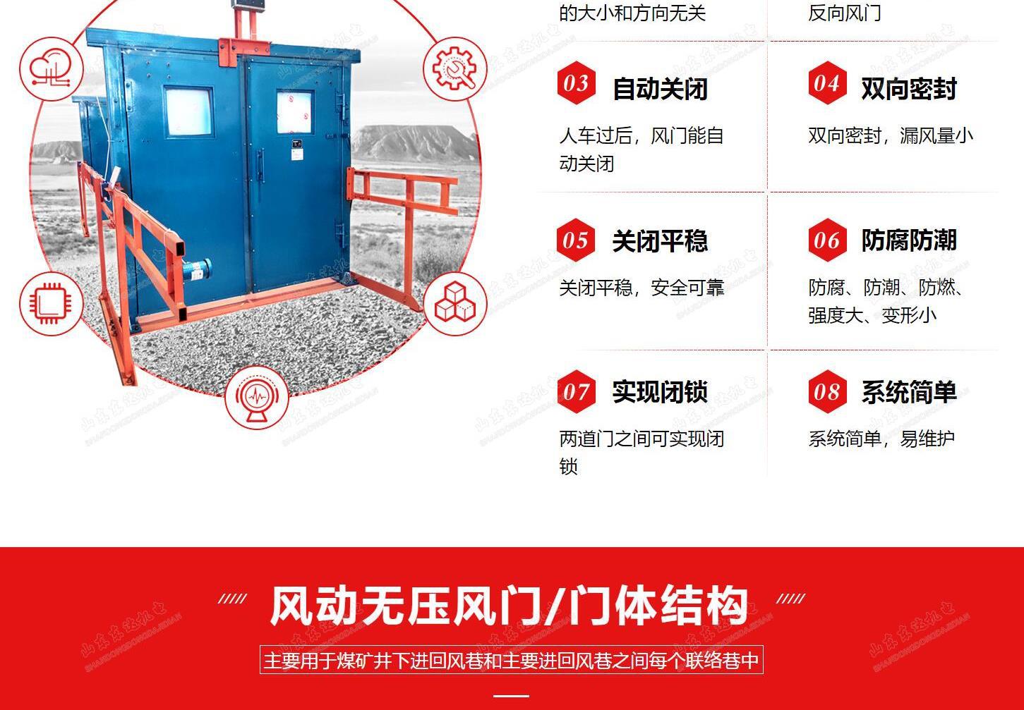 SWM无压风门_4
