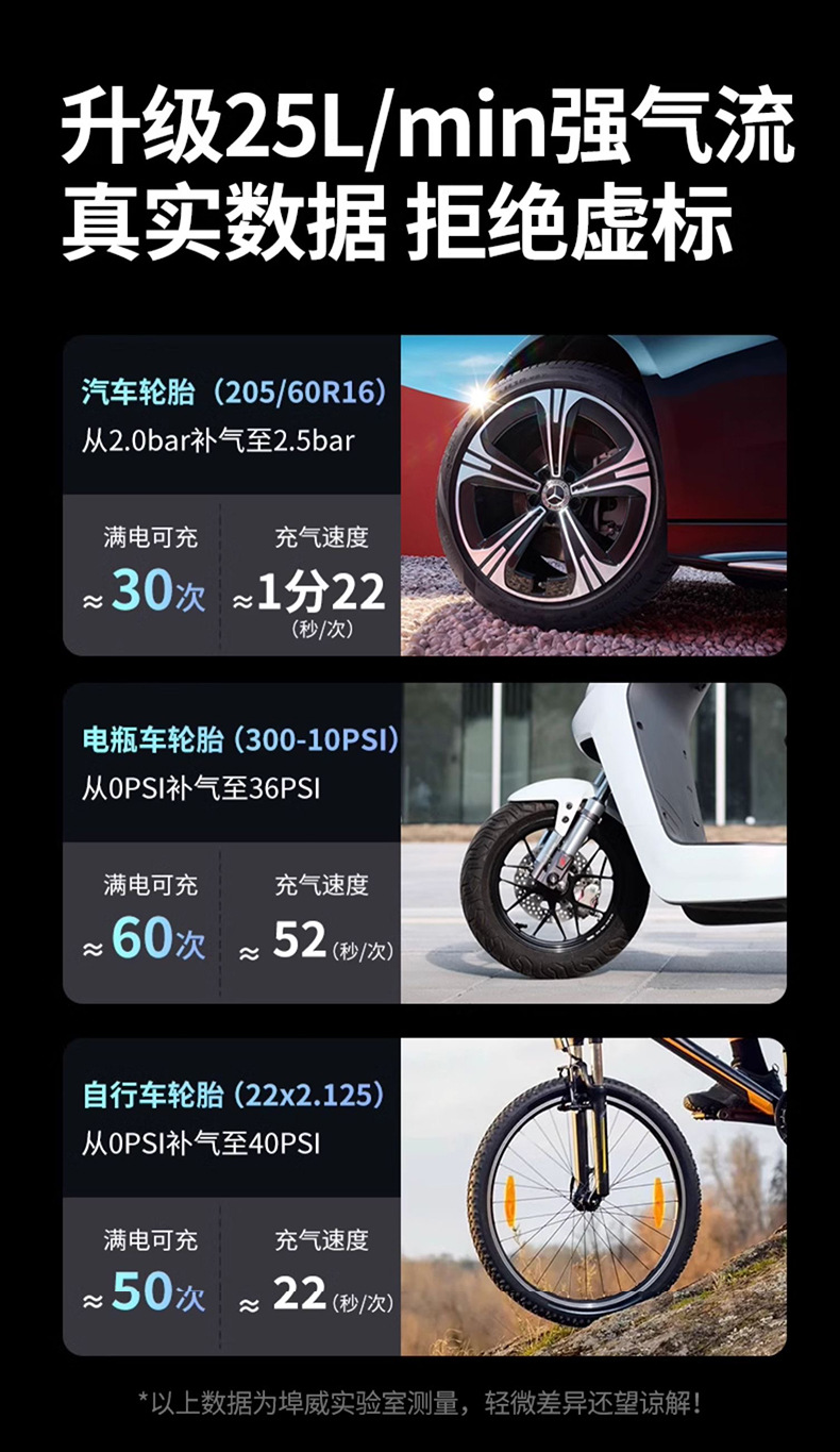 Cross-Border Vehicle-Mounted Emergency Power Supply, Tire Inflator, High-Pressure Digital Display All-In-One Machine, Car Electric Air Pump