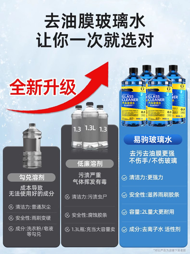Yiju Car Windshield Washer Fluid 2L Large Capacity Powerful Stain and Oil Film Remover Winter Antifreeze Wiper Fluid Manufacturer Wholesale