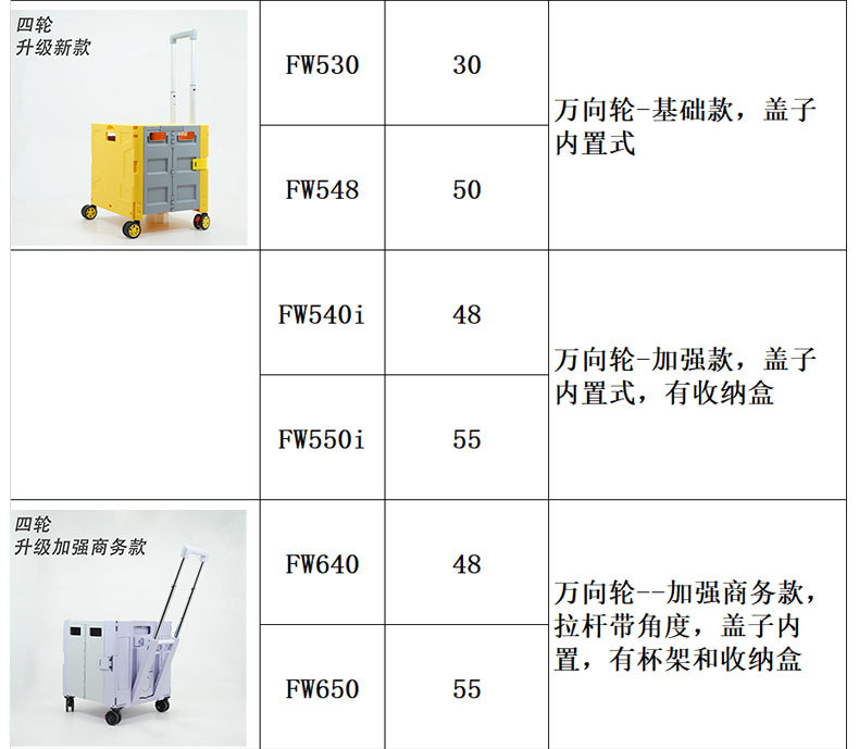 得意 折叠购物车一件代发买菜车折叠拉杆箱家用手拉车小推车分销详情6