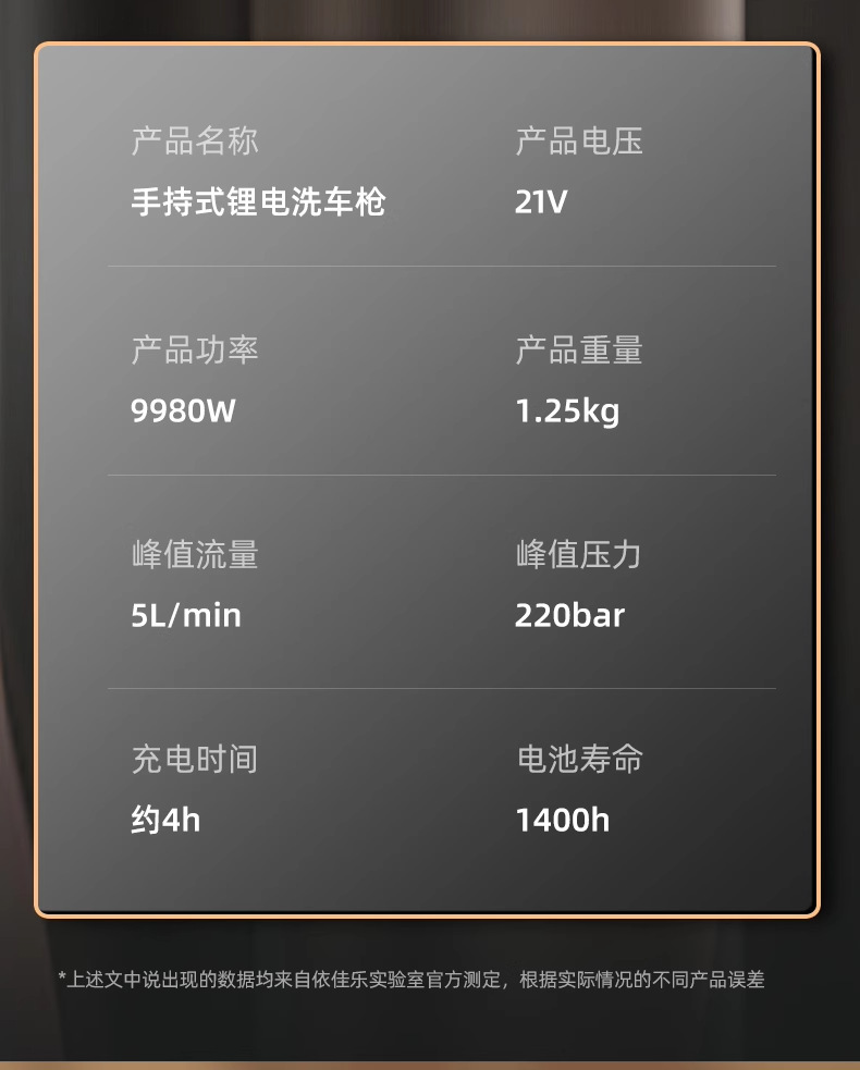 Customized Strong Pressurized Car Washing Machine Household Portable Rechargeable High-Pressure Water Gun Lithium Battery Water Pump Wireless Cleaning Artifact