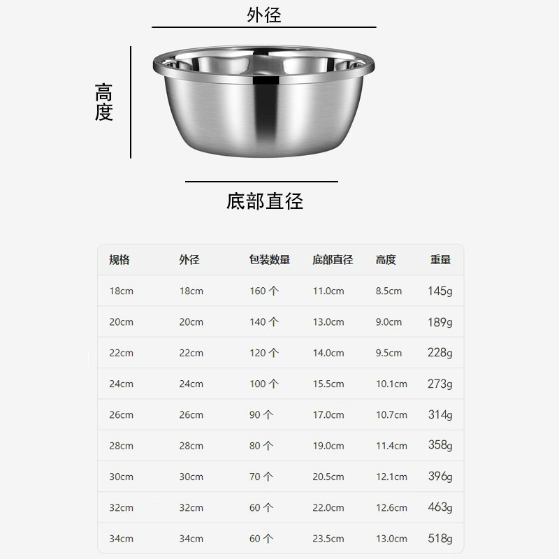 Cesta de drenaje personalizable, colador de acero inoxidable 304, colador de acero inoxidable para hornear, cesta para lavar verduras, colador de arroz, tazón para batir huevos