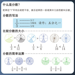 Fraction piece 1/12 piece 8cm fraction problem understanding operation learning primary school mathematics fraction problem teaching aids