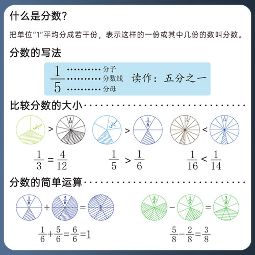 Fraction piece 1/12 piece 8cm fraction problem understanding operation learning primary school mathematics fraction problem teaching aids