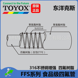 Imported Toyox FFS series corrosion-resistant food grade reinforced PTFE tube genuine goods in stock