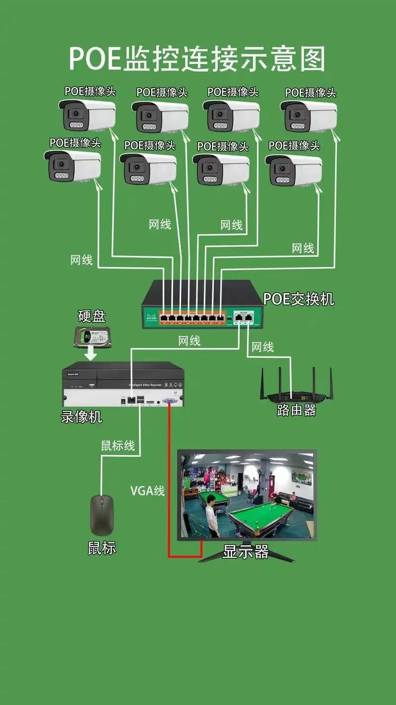 安装示意图