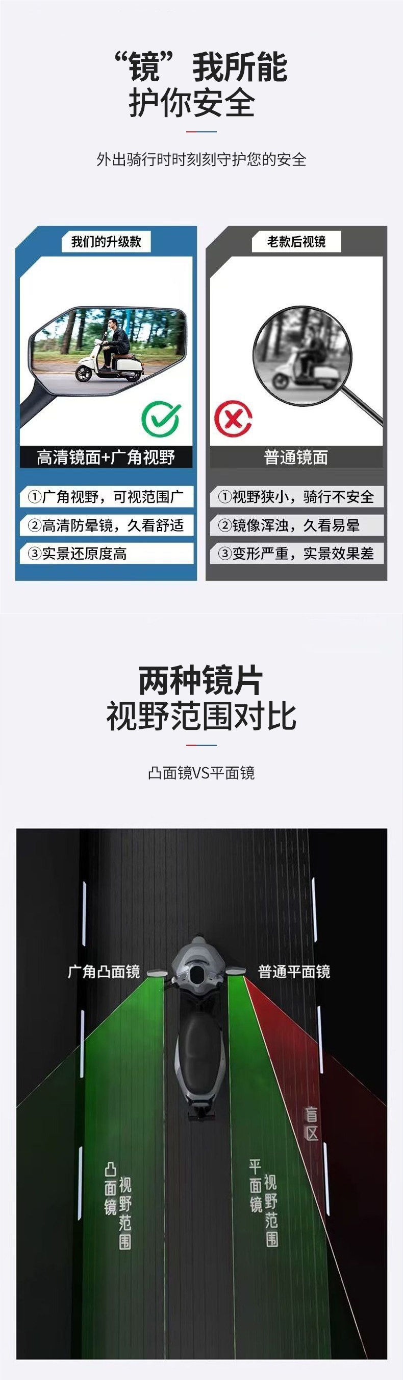 Electric Vehicle Mirrors, Motorcycle Rearview Mirrors, Battery Car Accessories, Mirrors, Extra-Large Wide-Angle Bicycle Rearview Mirrors