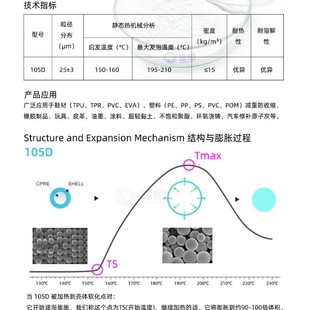 105D��Û΢�������l�݄�PVC��ЬTPRЬ���ӏ���֧�Μp�ٚ��ݿ׷��s