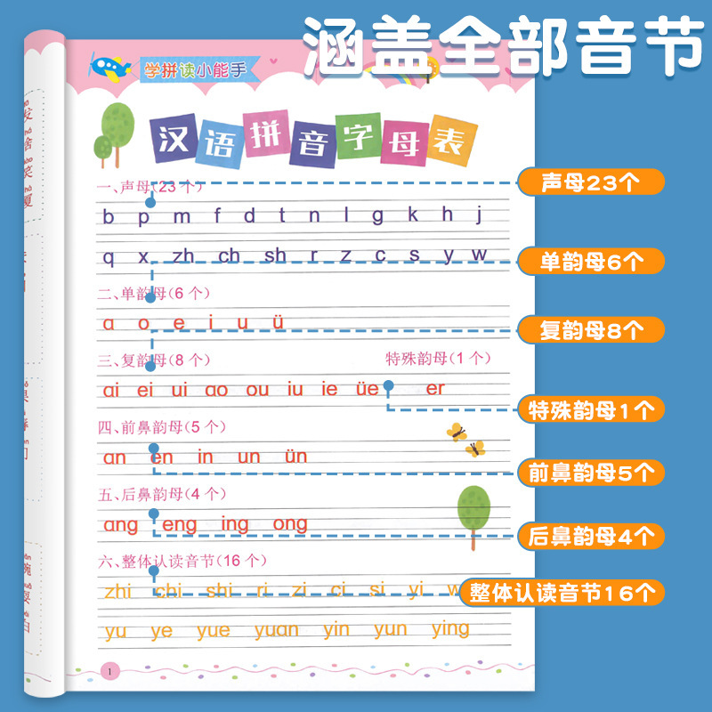 勉強して小さい名人のピンインを読みます。|undefined