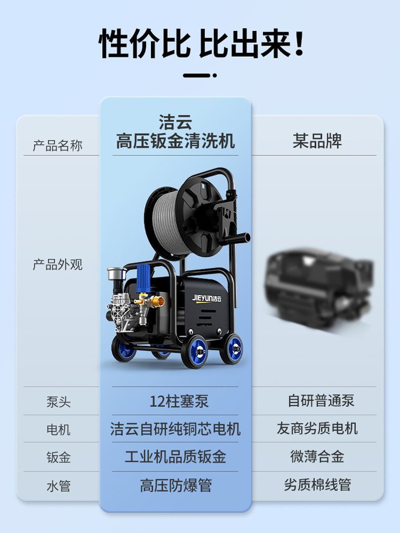 Jieyun High-Pressure Car Washing Machine Artifact Water Pump Household 220V High-Power Car Washing Water Gun Car Powerful Floor Washing Machine
