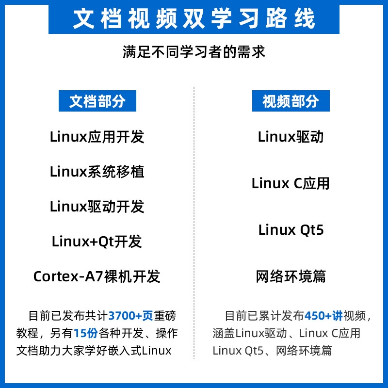 Alpha плата для разработки Linux, ARM встраиваемая I.MX6ULL, IMX6ULL мощнее, чем STM32