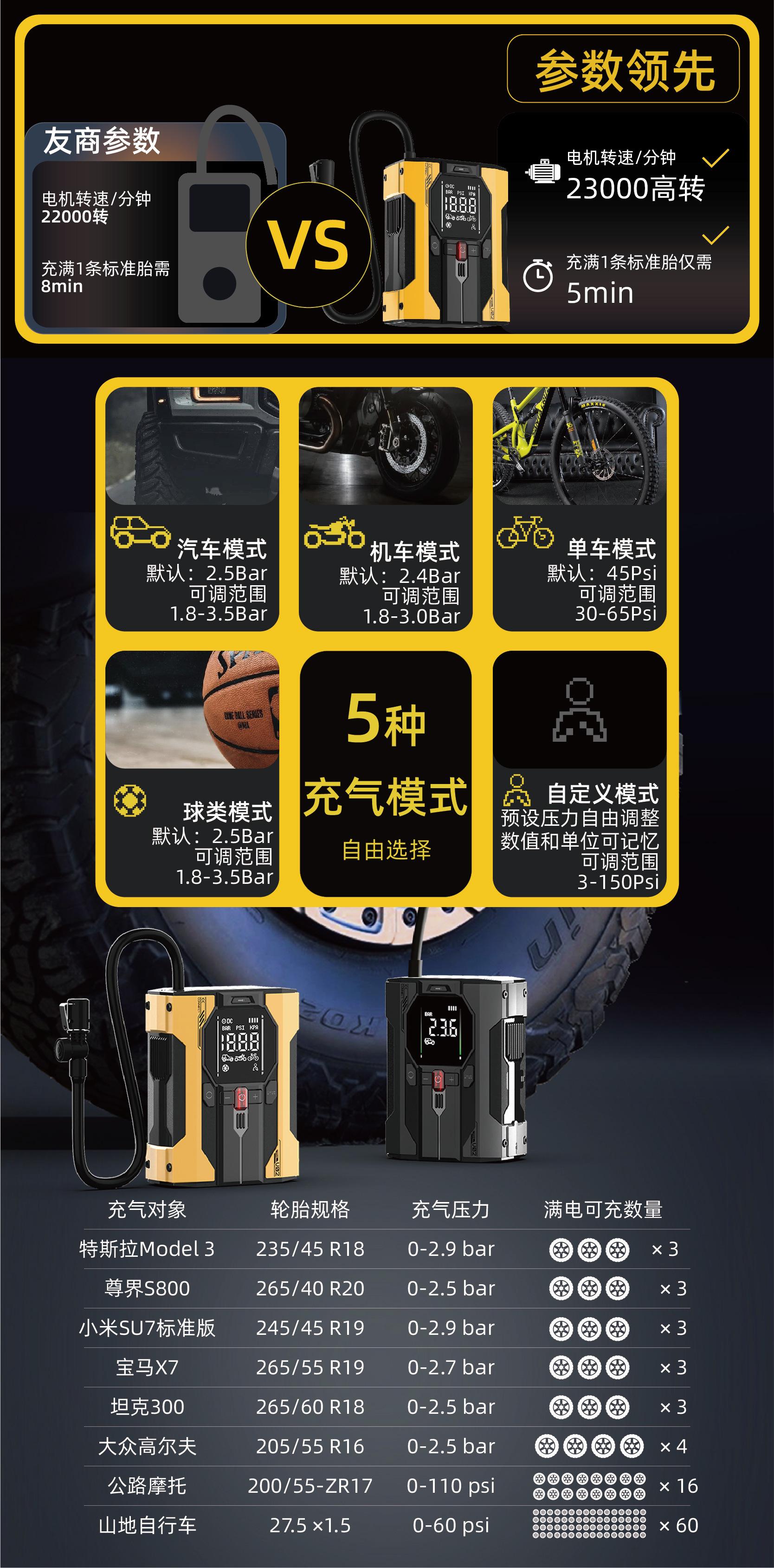 New Smart Digital Display Car-Mounted Wired Air Pump with Fast Charging 12V Cigarette Lighter Pump for Suv Emergency Inflating