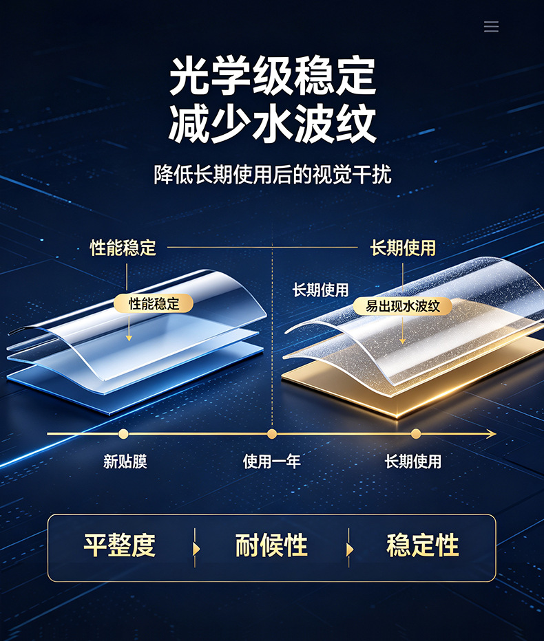 Car Heat Insulation and Explosion-Proof Film, Full Car Glass Set of Films, Sun Protection and Cooling, High-Definition Anti-Glare Optical Solar Film
