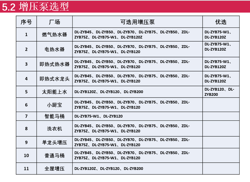 得力增压泵如何选择.png