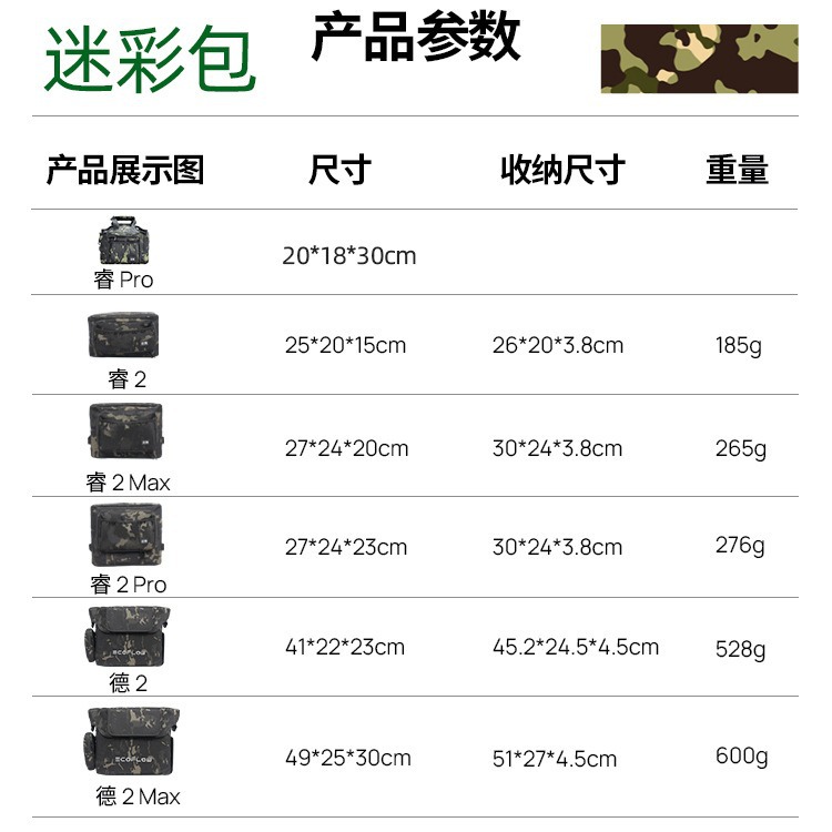 RIVER 2 PRO | MAX | DELTA DE 2 MAX 위장 가방 보관 가방 핸드백 방수 가방