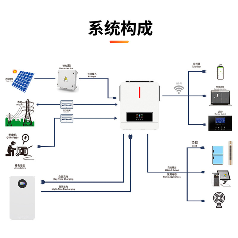 インテリジェントエネルギー貯蔵バッテリー 2.56KWh/5KWh/10KWh 卸売 CAN と RS485 インターフェイスを選択できます|undefined