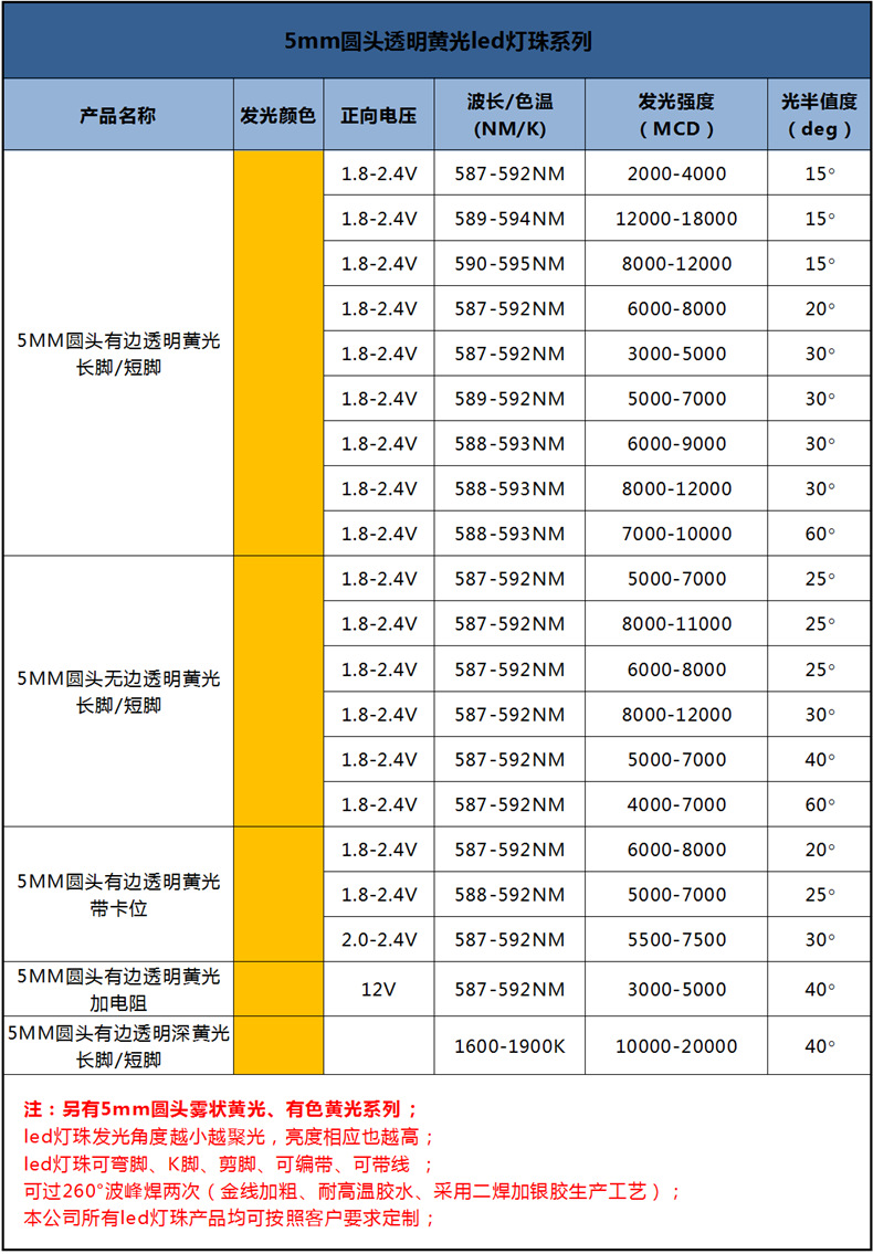 深圳灯珠f5圆头黄色发光二极管长短脚led超亮5mm黄橘黄色蜡烛黄灯灯珠生产厂家