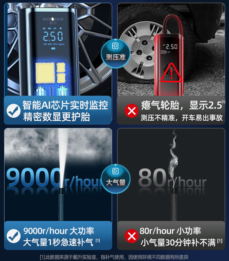 Car Air Pump Portable Car Wireless Digital Display Air Pump Multi-Function Intelligent Electric Tire Air Pump