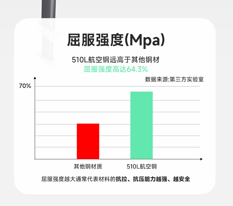[Brand Source] Leti Baby Smart Ventilation and Heating Child Safety Seat Car 0-12 Years Old Space Capsule