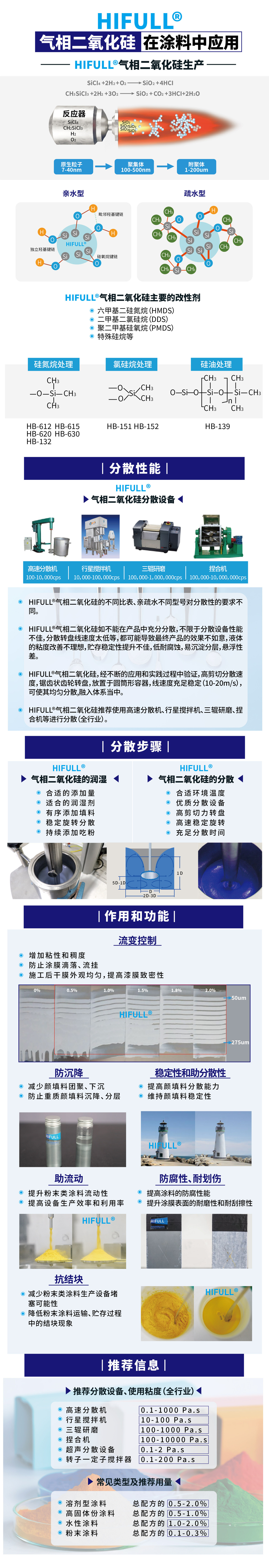 涂料.jpg