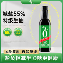 ǧ�̜p�}55%�ؼ������u�ͱ��}����cպ���賴�˼���ƿ�b�{ζƷ