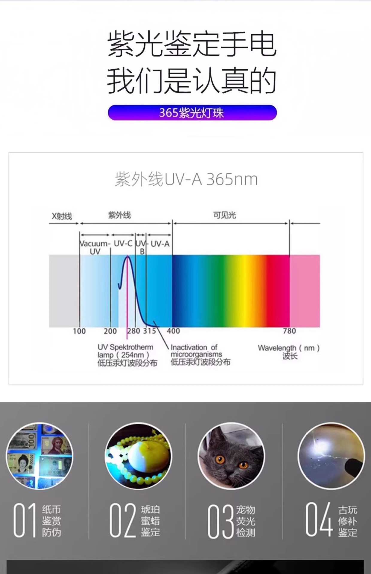 Purple Light Fluorescent Agent Detection Lamp for Identifying Tobacco, Alcohol, and Money; Uv Blue Light Flashlight for Jewelry and Gemstones