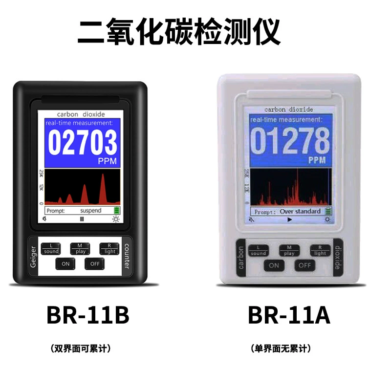 Цветной экран детектор углекислого газа детектор качества воздуха