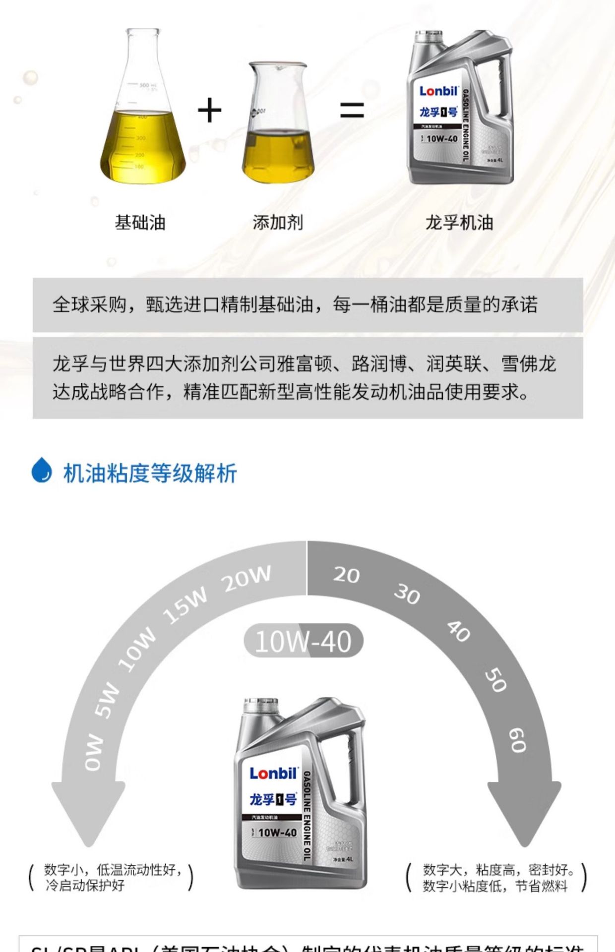 Automobile Oil Sl Gasoline Engine Lubricant 10W40 Official Genuine Car Fully Synthetic Engine Wholesale