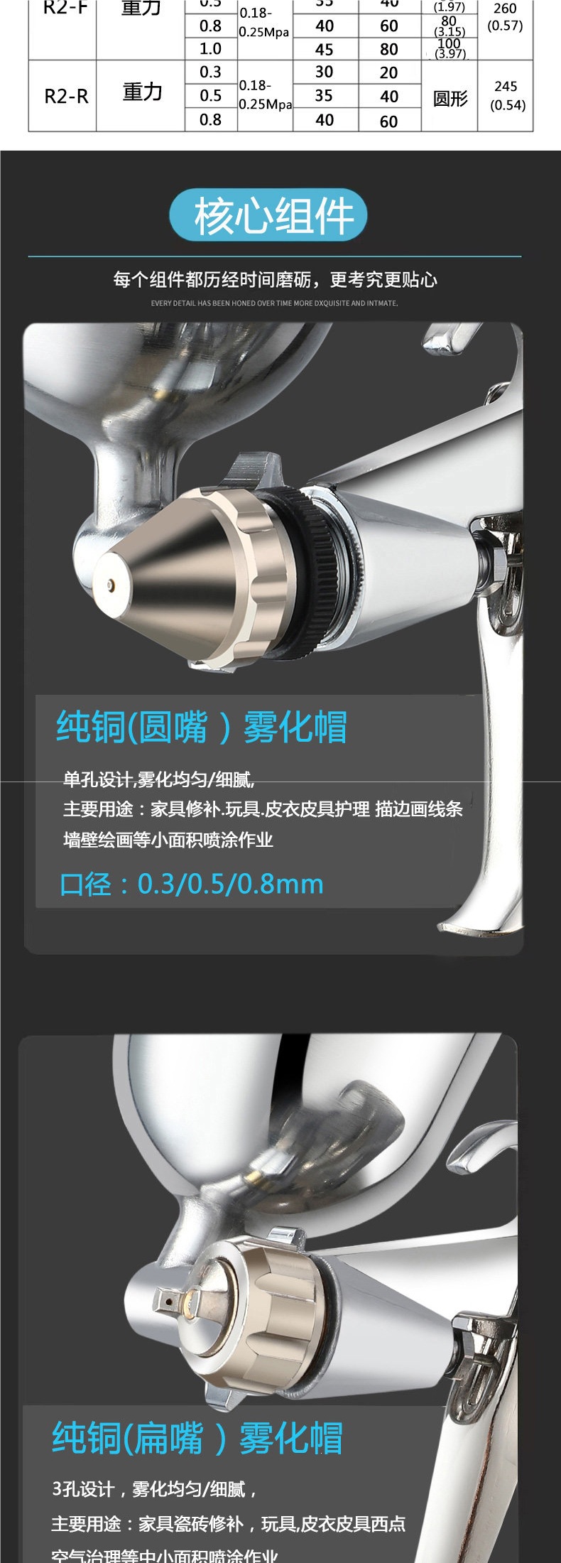Small repair spray gun R2, small pneumatic spray gun F2, leather care K3, household formaldehyde painting