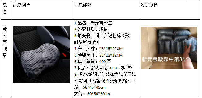 Car Memory Foam Lumbar Support Pillow, Driver's Seat Back Cushion, Breathable Car Lumbar Support for Long Periods of Sitting Without Fatigue