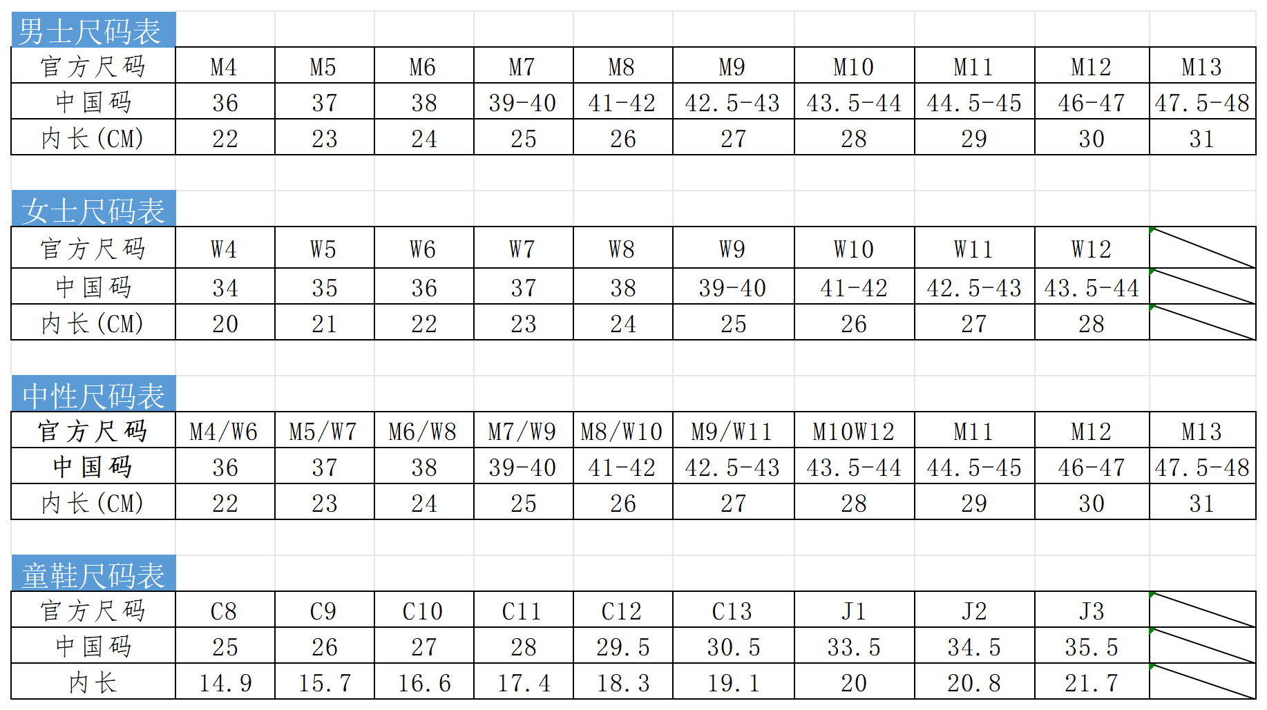 主要尺码表_Sheet2